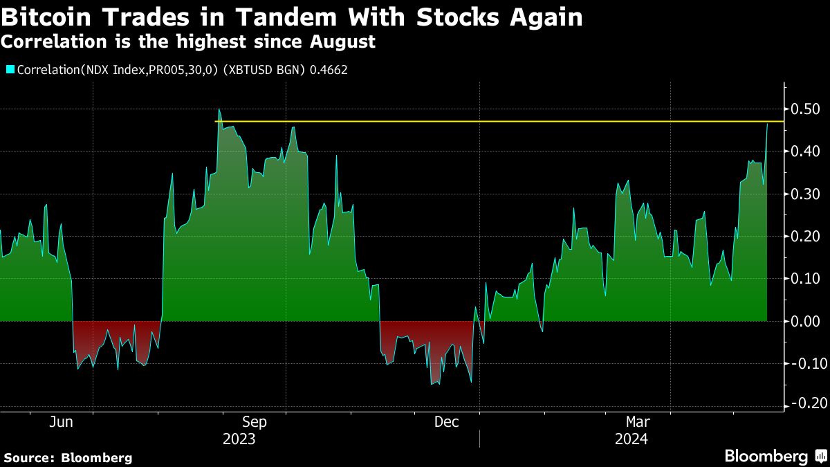 bitcoin trades