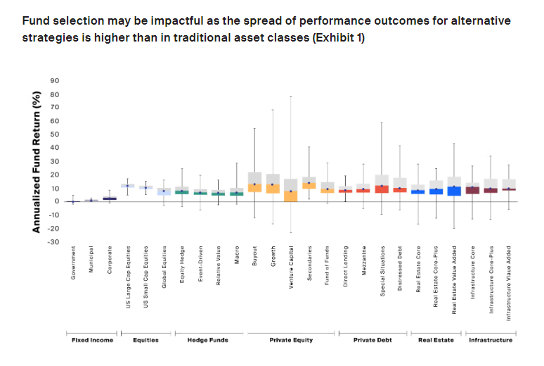 Annualized Fund Return