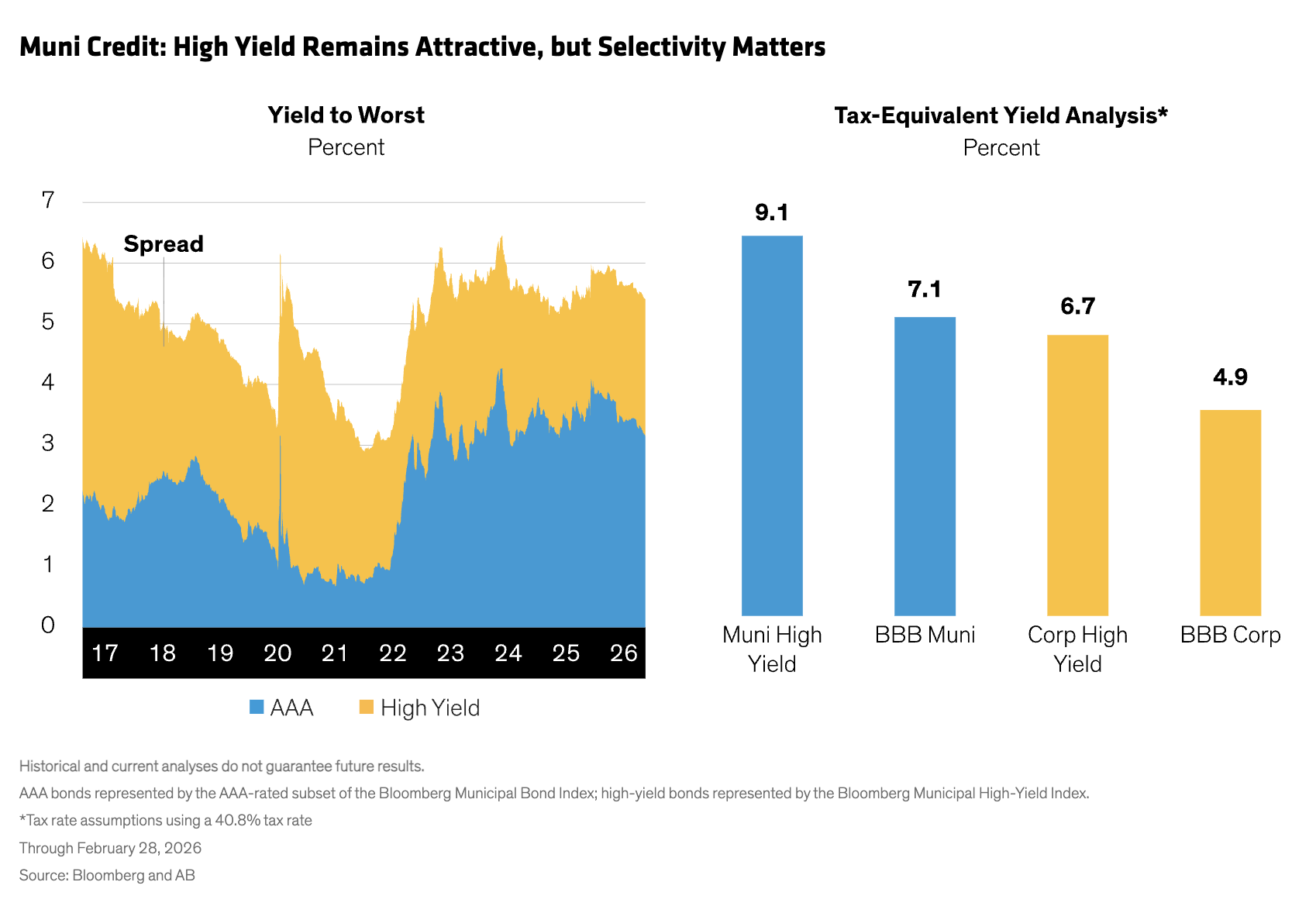 muni credit