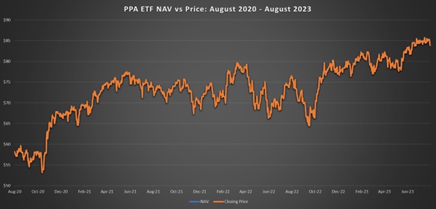 ETF Price 3
