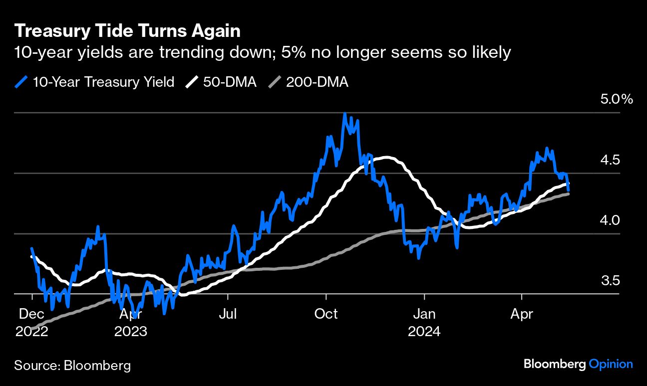 treasury tide