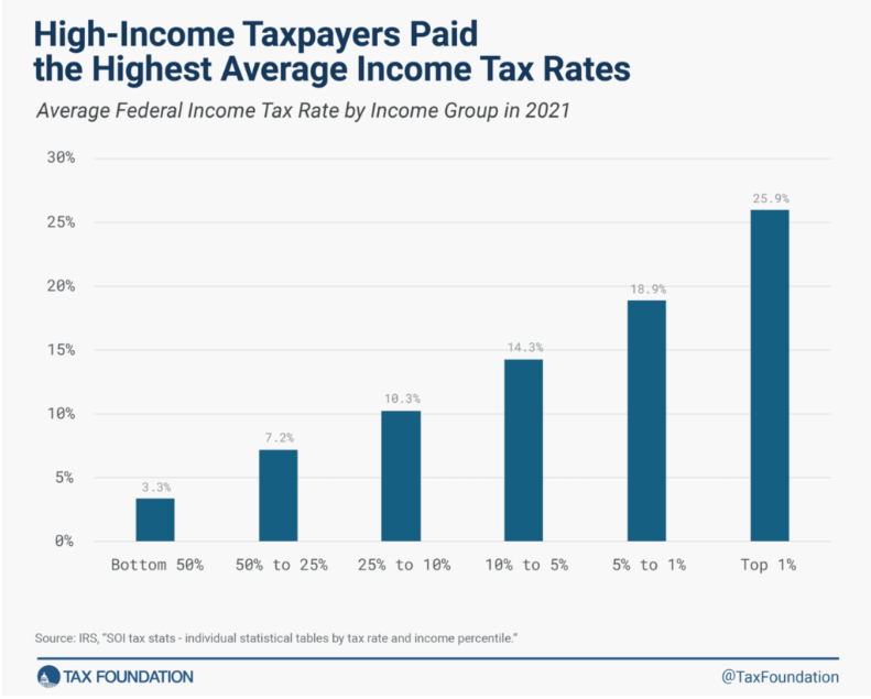 high income