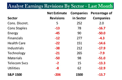 https://flexibleplan.com/hotline/7-15-13-chart3.jpg
