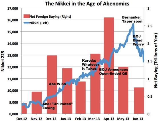 http://cdn.theatlantic.com/static/mt/assets/business/NikkeiAbenomics2.jpg