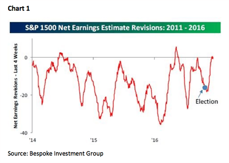 Jeff saut commentary