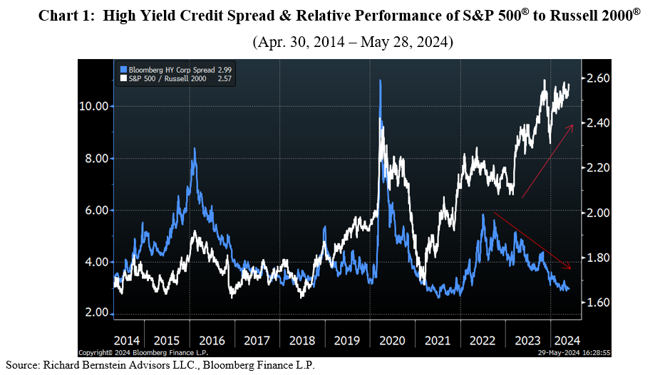 high yield