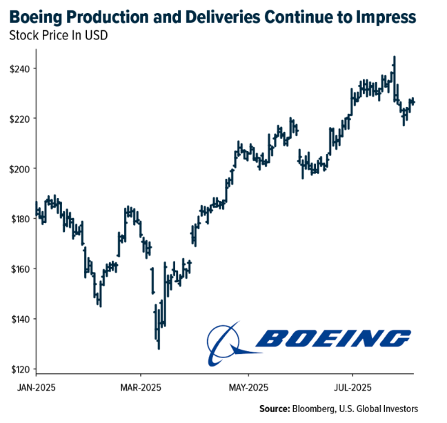 boeing