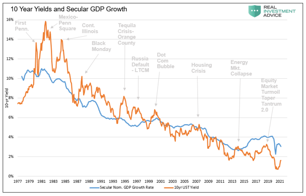 Market Reach 4500, Technically Speaking: Yardeni – The Market Will Soon Reach 4500