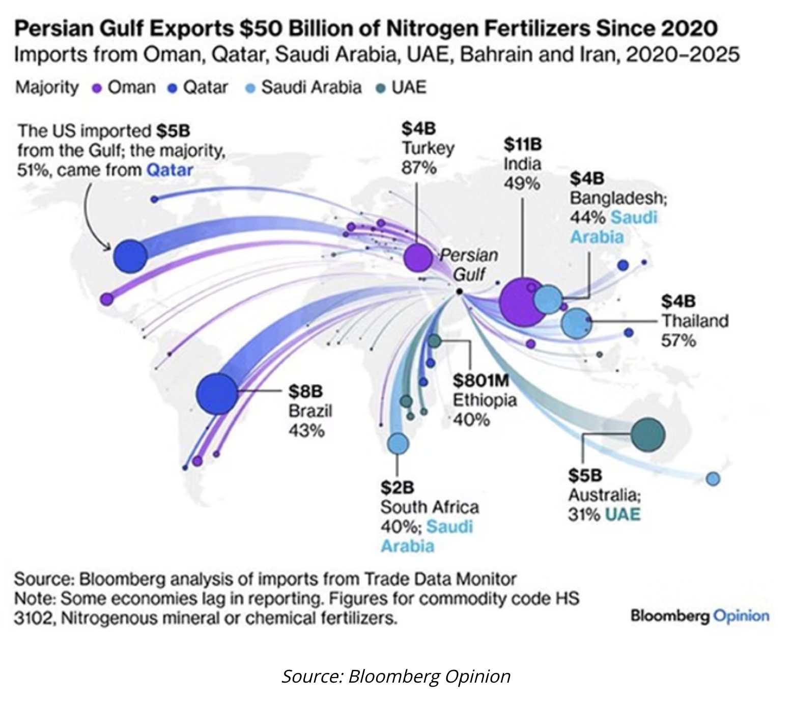 persian gulf