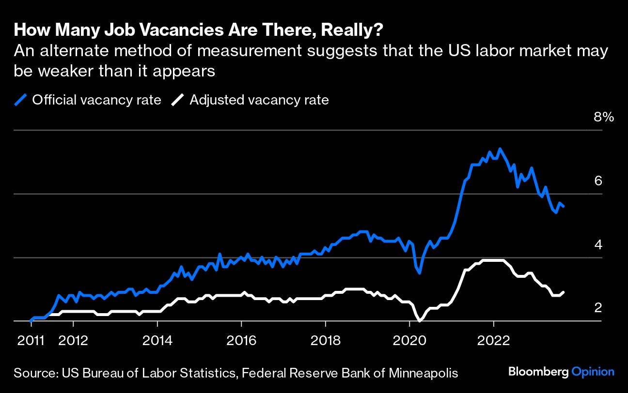 How Many Job Vacancies Are There Really