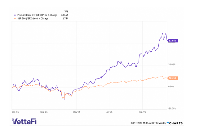 Procure space etf