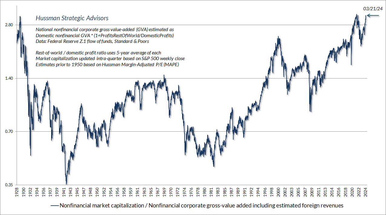 National nonfinancial Corporate Gross Value Added