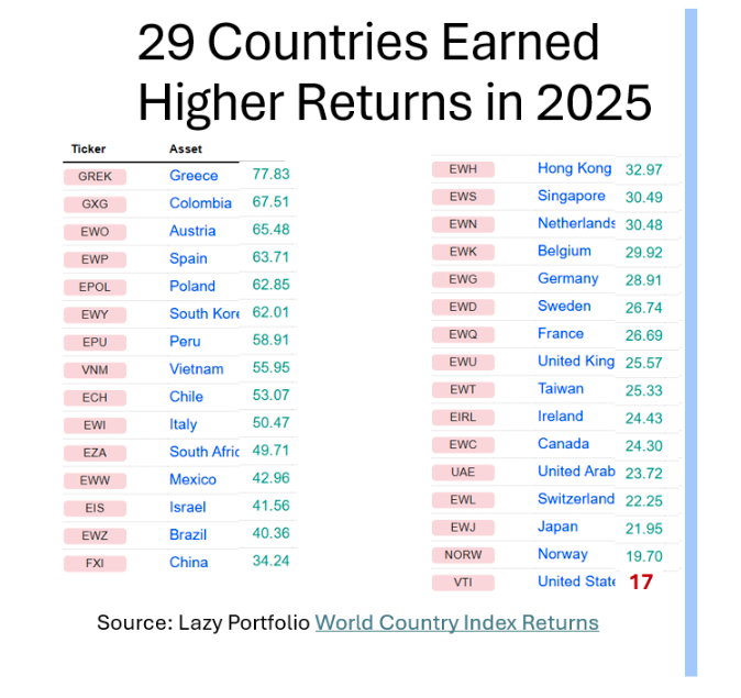 29 countries
