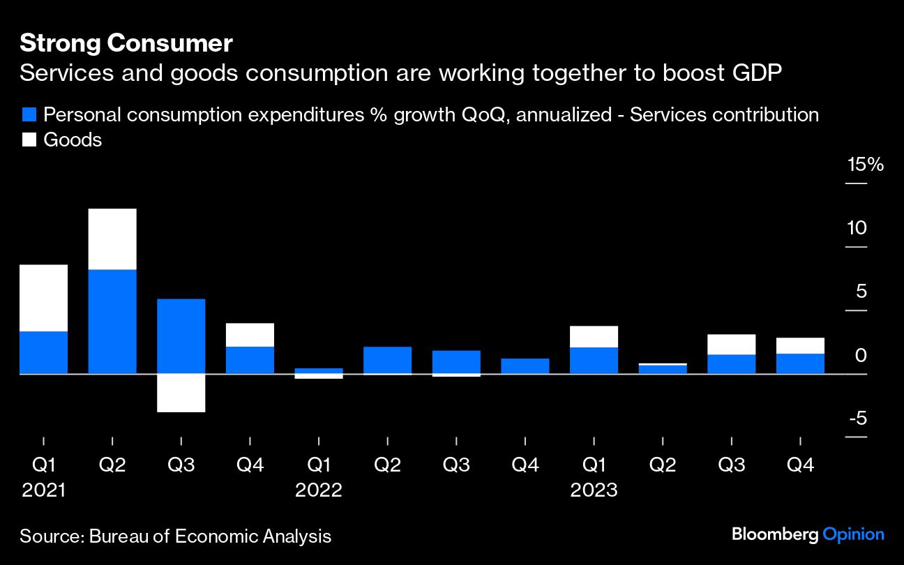 Strong Consumer
