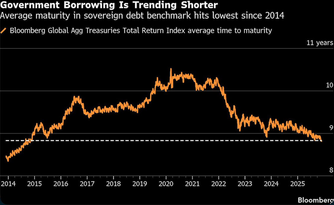 government borrowing