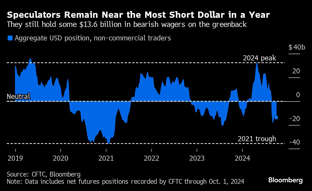 speculators