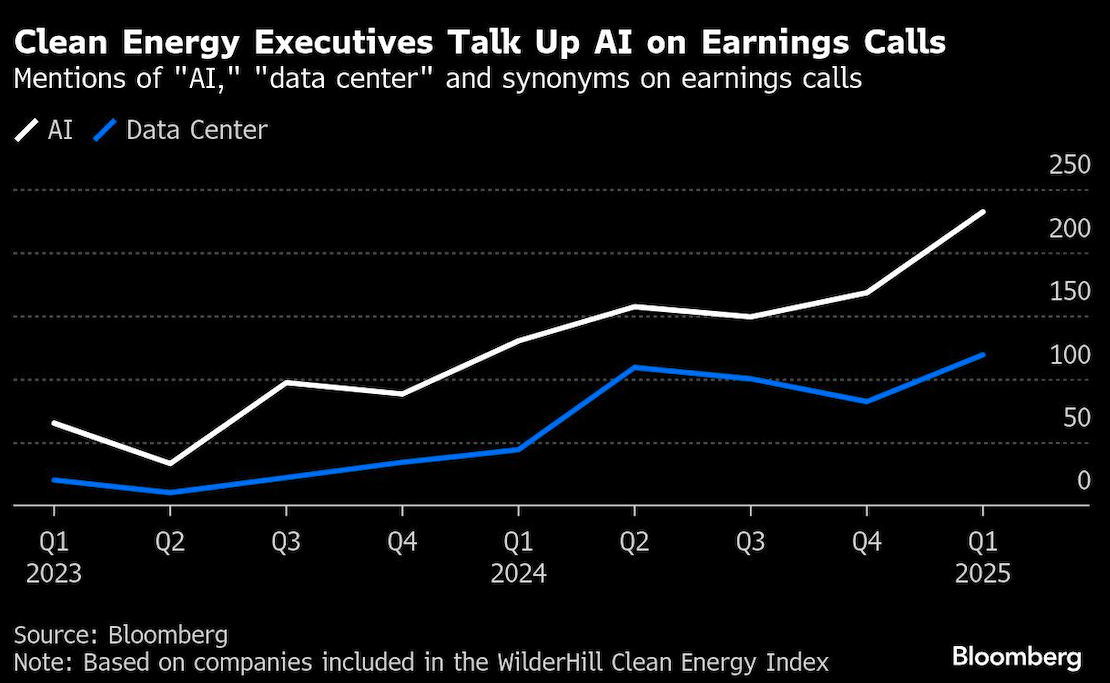 clean energy