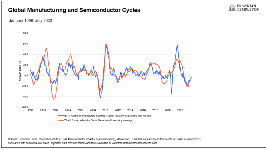 global manufacturing