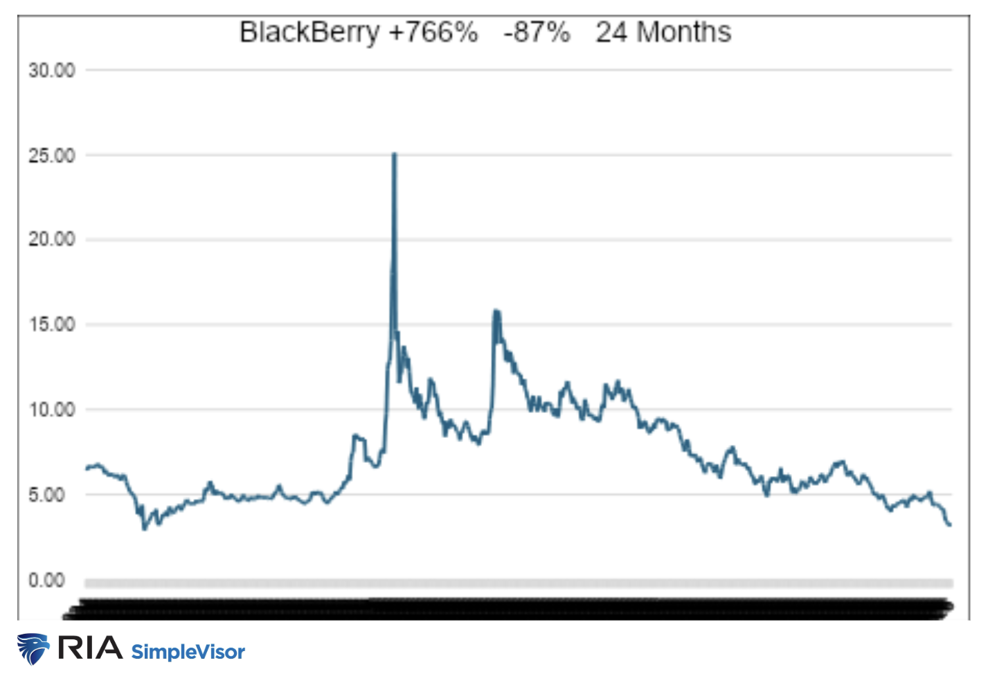blackberry