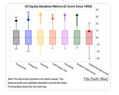 US Equity Val table