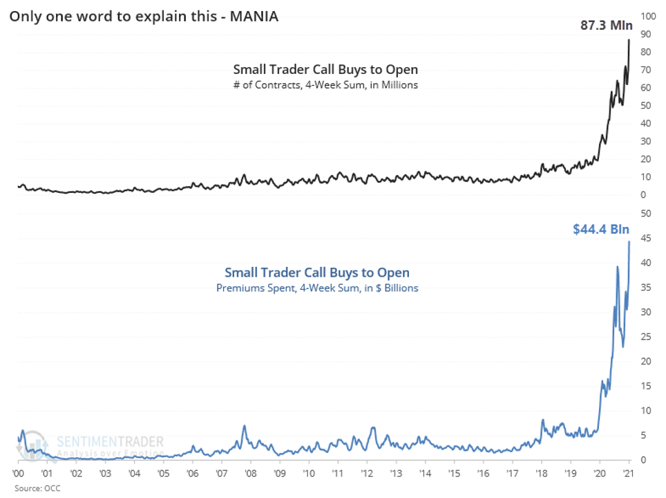 Howard Marks Speculative Manias, Technically Speaking: Howard Marks On Speculative Manias