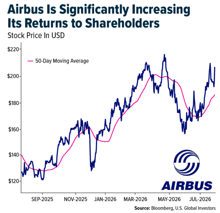 airbus-increasing-returns