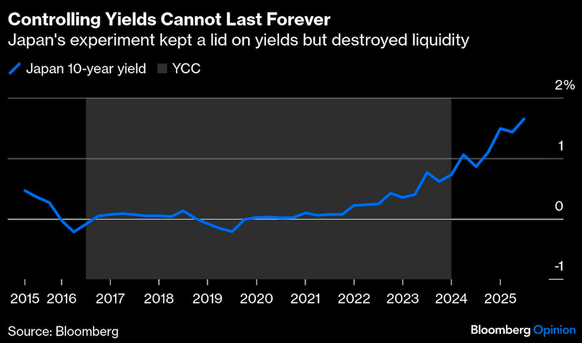 controlling yields