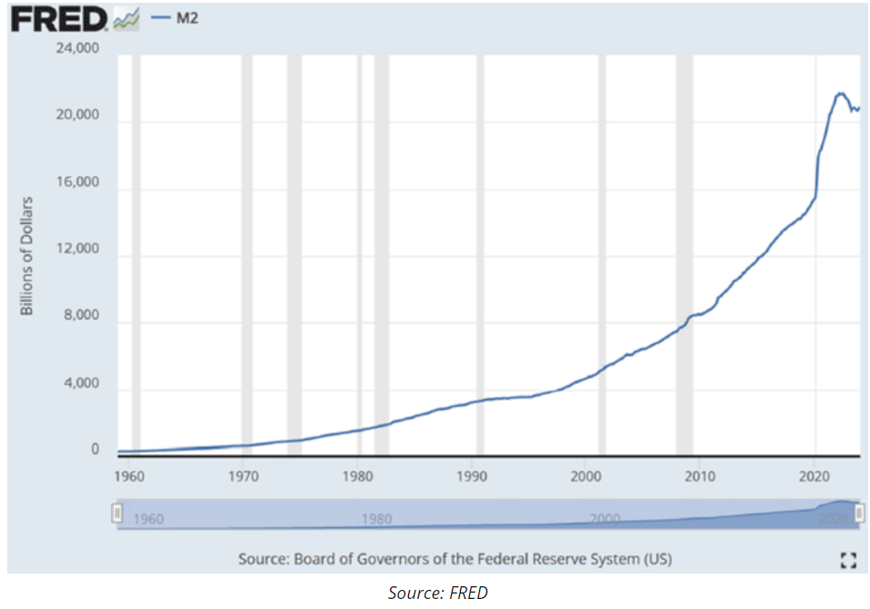 billions of dollars