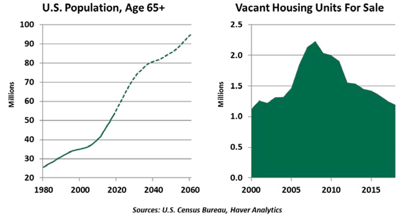 Weekly Economic Commentary - 11/27/19 - Chart 2