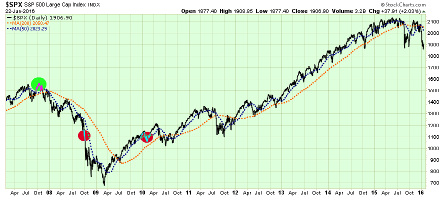SP500-Price-2006-Present-012416