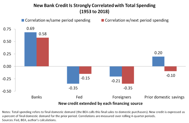 econ indicator 5