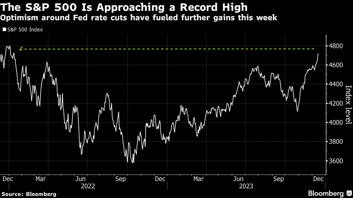 The S&P 500 Is Approaching A Record High