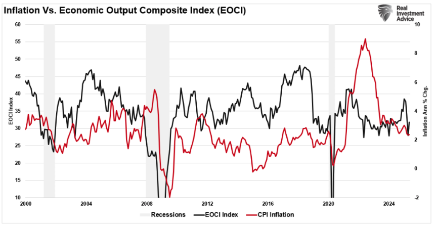inflation vs economic