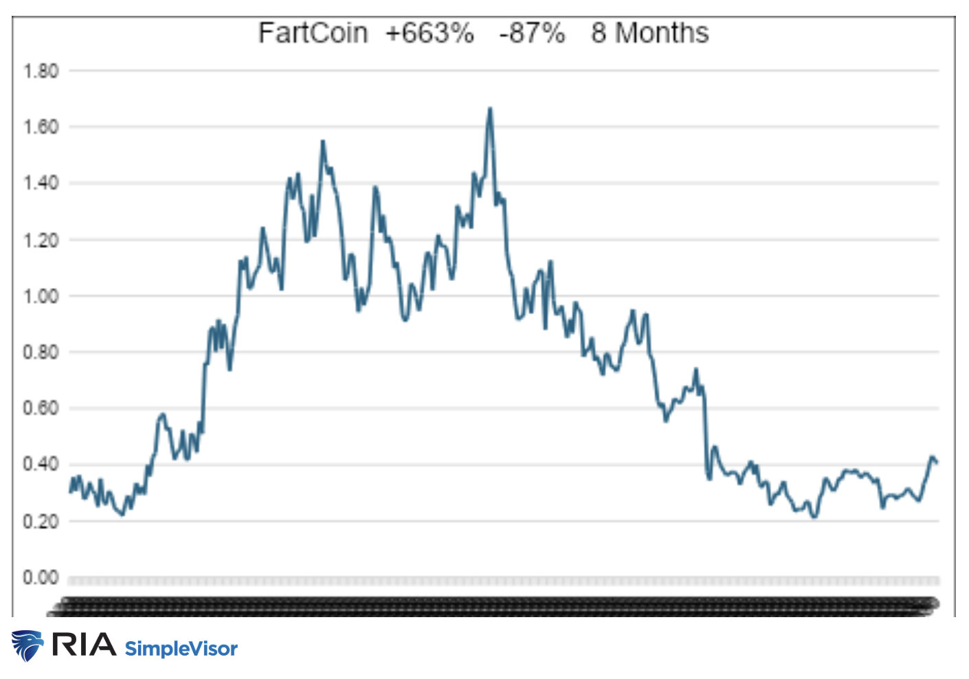 fartcoin