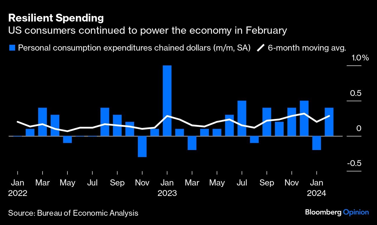 Resilient Spending