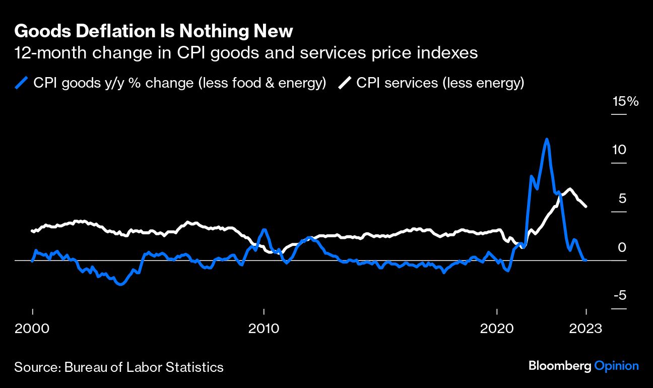 Good Deflation Is Nothing New