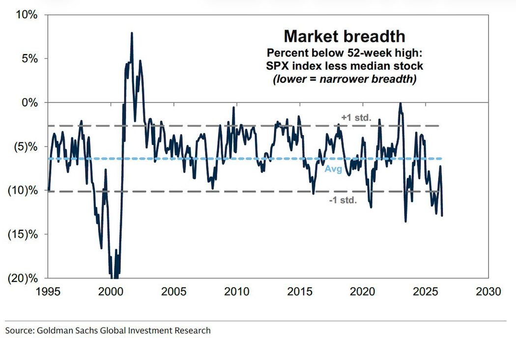 market breadth