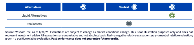 Alternatives table