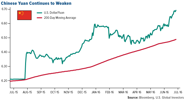 Offshore Renminbi Market (CNH) Spikes on Devaluation Chatter from People's Bank of China