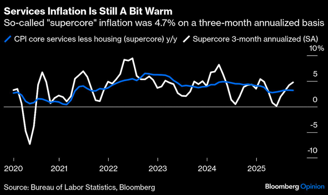 services inflation