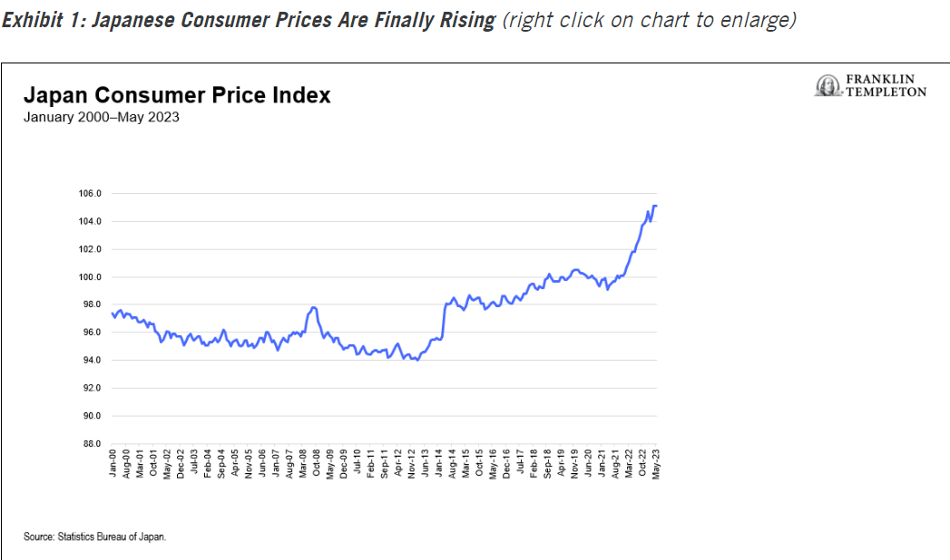 Japanese Consumer Prices Are Finally Rising