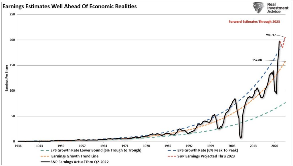 2023, The 2023 Investing Outlook As The Fed Pivots – Part II