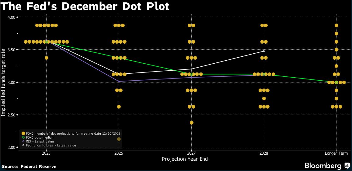 feds december got plot