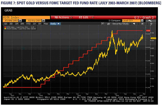 Spot versus FOMC