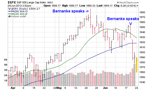 &ldquo;$SPX&rdquo;