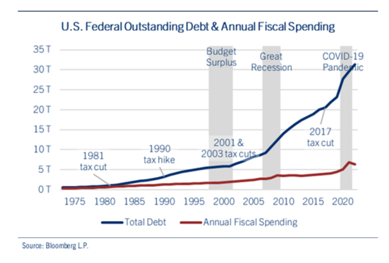 fiscal spending