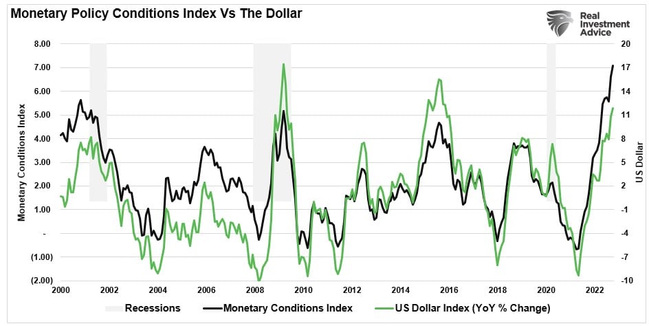 2023, The 2023 Investing Outlook As The Fed Pivots – Part II