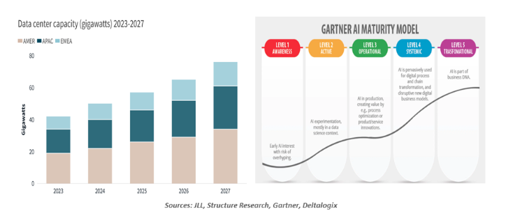 Data center graph
