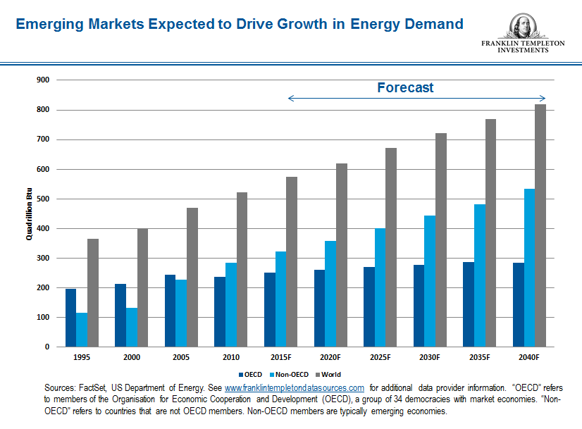 Emerging Market growth snip_4