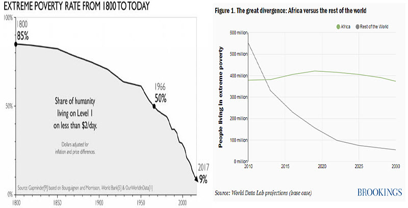 Weekly Economic Commentary - 10/18/19 - Chart 4